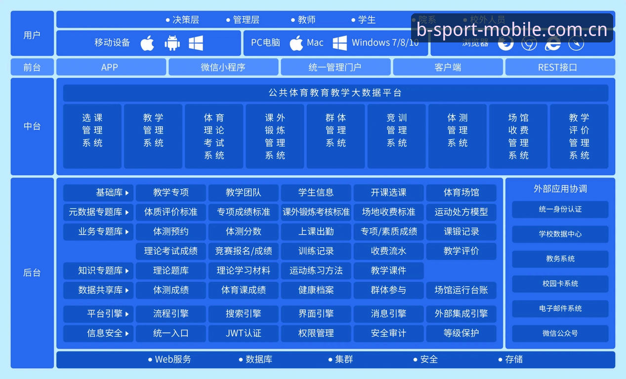 必威专业平台 b体育平台功能详解:必威专业平台如何满足用户核心需求